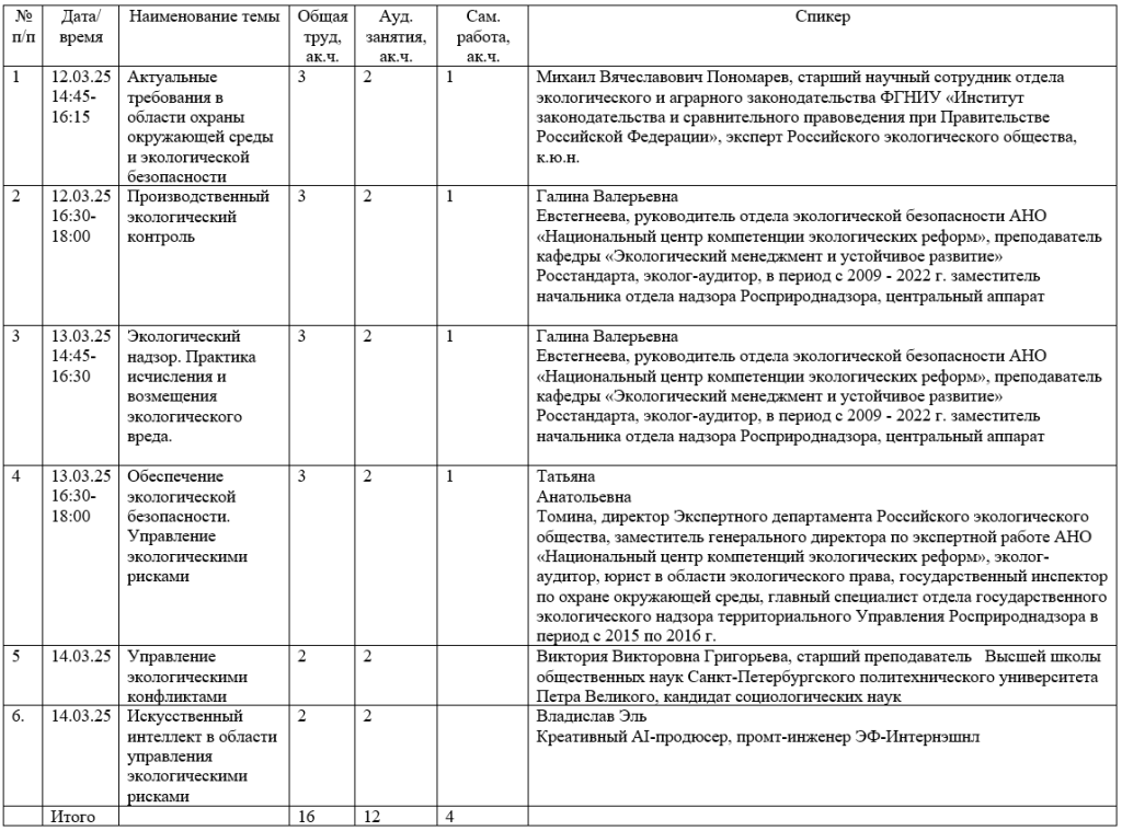  Образовательный проект «Профессионалы большого города»